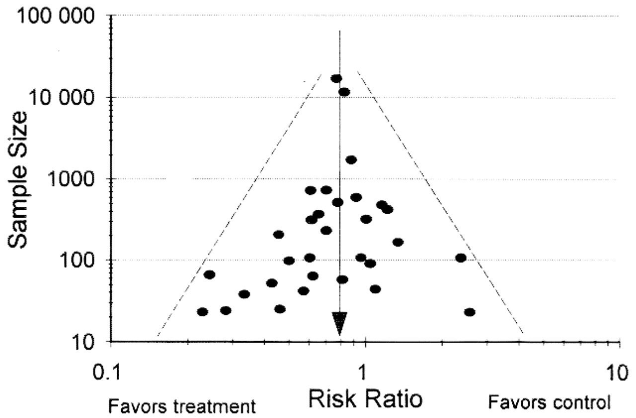 Statistic Definitions Basic Science Orthobullets